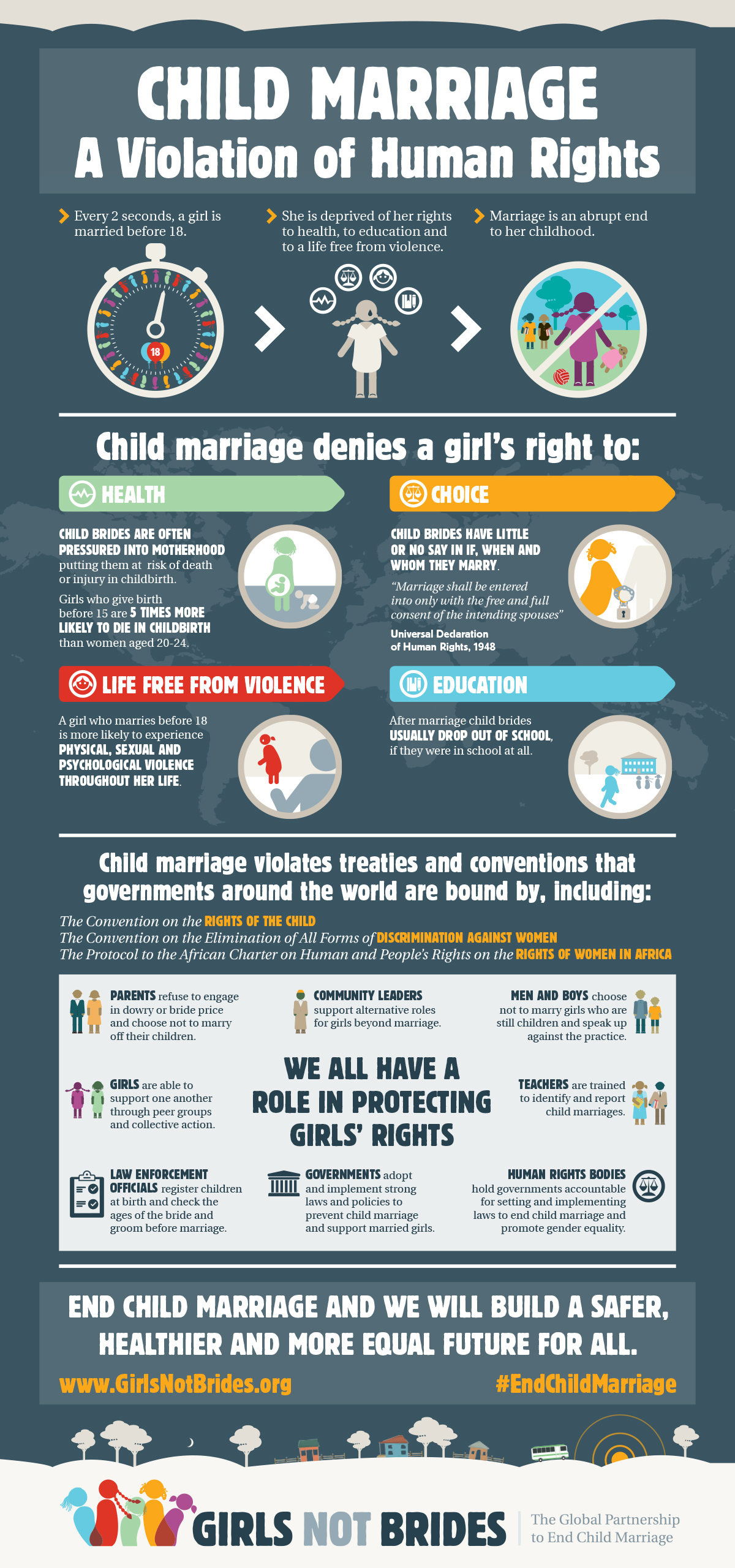 3 Ways Girls' Education Can Help End Child Marriage