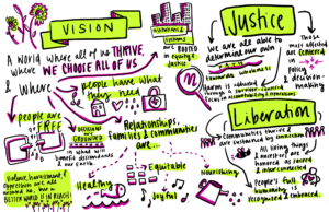Graphic notes of the Action Alliance's vision.