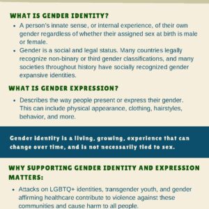 Gender Identity and Expression Brochure